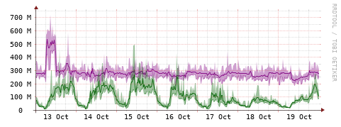 [Interfaces]: Bit rates