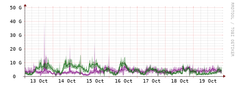 [Interfaces]: Bit rates
