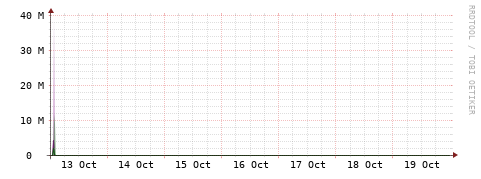 [Interfaces]: Bit rates