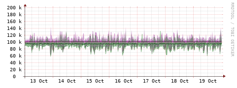 [Interfaces]: Bit rates