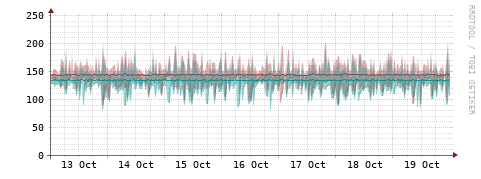 [Interfaces]: Packet rates