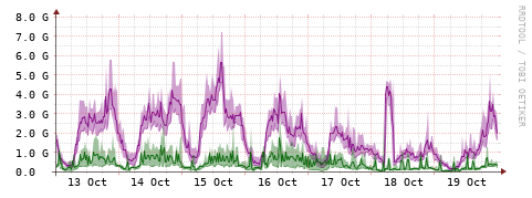 [Interfaces]: Bit rates