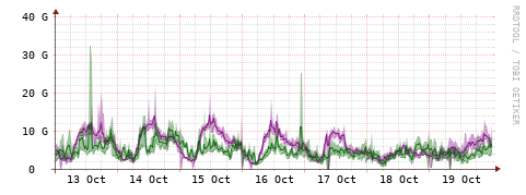 [Interfaces]: Bit rates