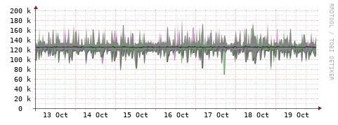 [Interfaces]: Bit rates