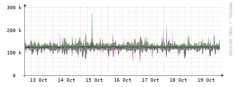 [Interfaces]: Bit rates