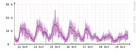 [Interfaces]: Bit rates