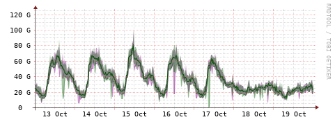 [Interfaces]: Bit rates