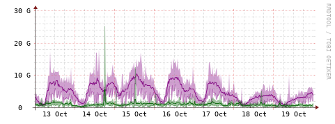 [Interfaces]: Bit rates