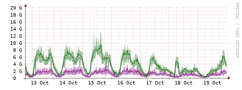 [Interfaces]: Bit rates