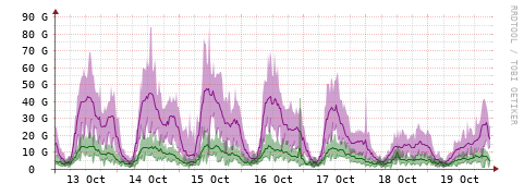 [Interfaces]: Bit rates