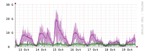 [Interfaces]: Bit rates