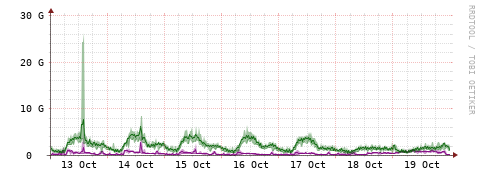 [Interfaces]: Bit rates