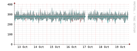 [Interfaces]: Packet rates