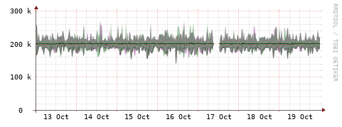 [Interfaces]: Bit rates
