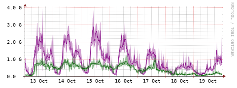 [Interfaces]: Bit rates