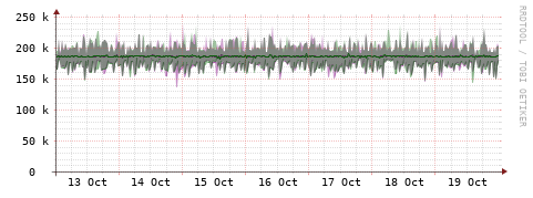 [Interfaces]: Bit rates
