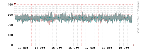 [Interfaces]: Packet rates