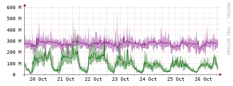 [Interfaces]: Bit rates