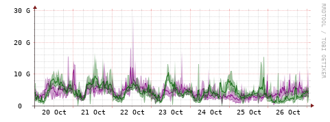 [Interfaces]: Bit rates