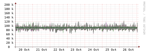 [Interfaces]: Bit rates