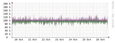 [Interfaces]: Bit rates