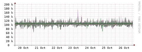 [Interfaces]: Bit rates