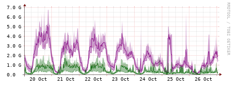 [Interfaces]: Bit rates