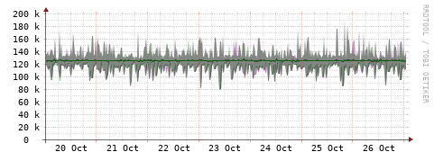 [Interfaces]: Bit rates