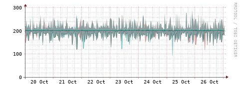 [Interfaces]: Packet rates