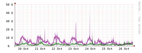 [Interfaces]: Bit rates