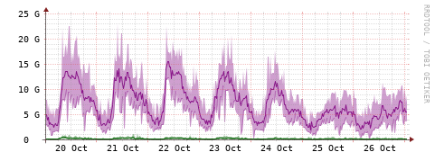 [Interfaces]: Bit rates