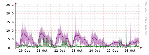 [Interfaces]: Bit rates