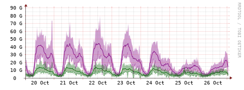 [Interfaces]: Bit rates