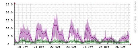 [Interfaces]: Bit rates