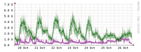 [Interfaces]: Bit rates