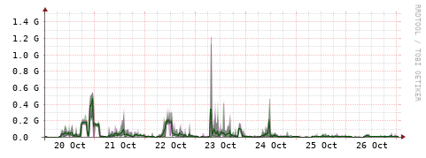 [Interfaces]: Bit rates