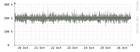 [Interfaces]: Bit rates