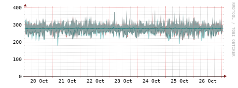 [Interfaces]: Packet rates
