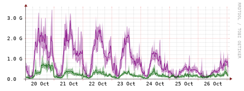 [Interfaces]: Bit rates
