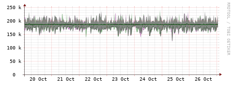 [Interfaces]: Bit rates