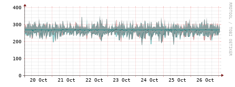 [Interfaces]: Packet rates