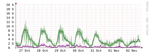 [Interfaces]: Bit rates