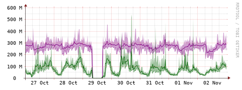 [Interfaces]: Bit rates