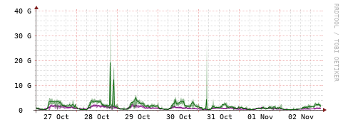 [Interfaces]: Bit rates