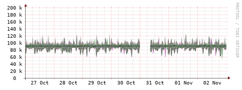 [Interfaces]: Bit rates