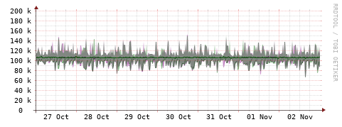 [Interfaces]: Bit rates