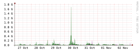 [Interfaces]: Bit rates