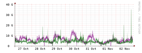 [Interfaces]: Bit rates