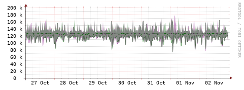 [Interfaces]: Bit rates
