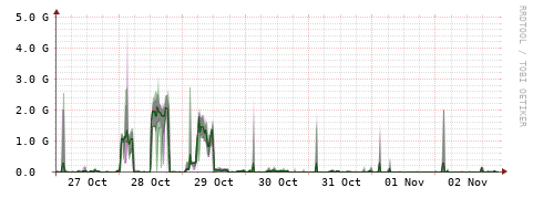 [Interfaces]: Bit rates